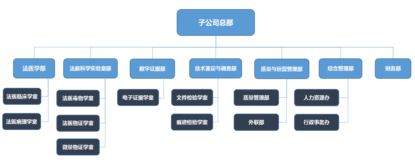 机构图片3